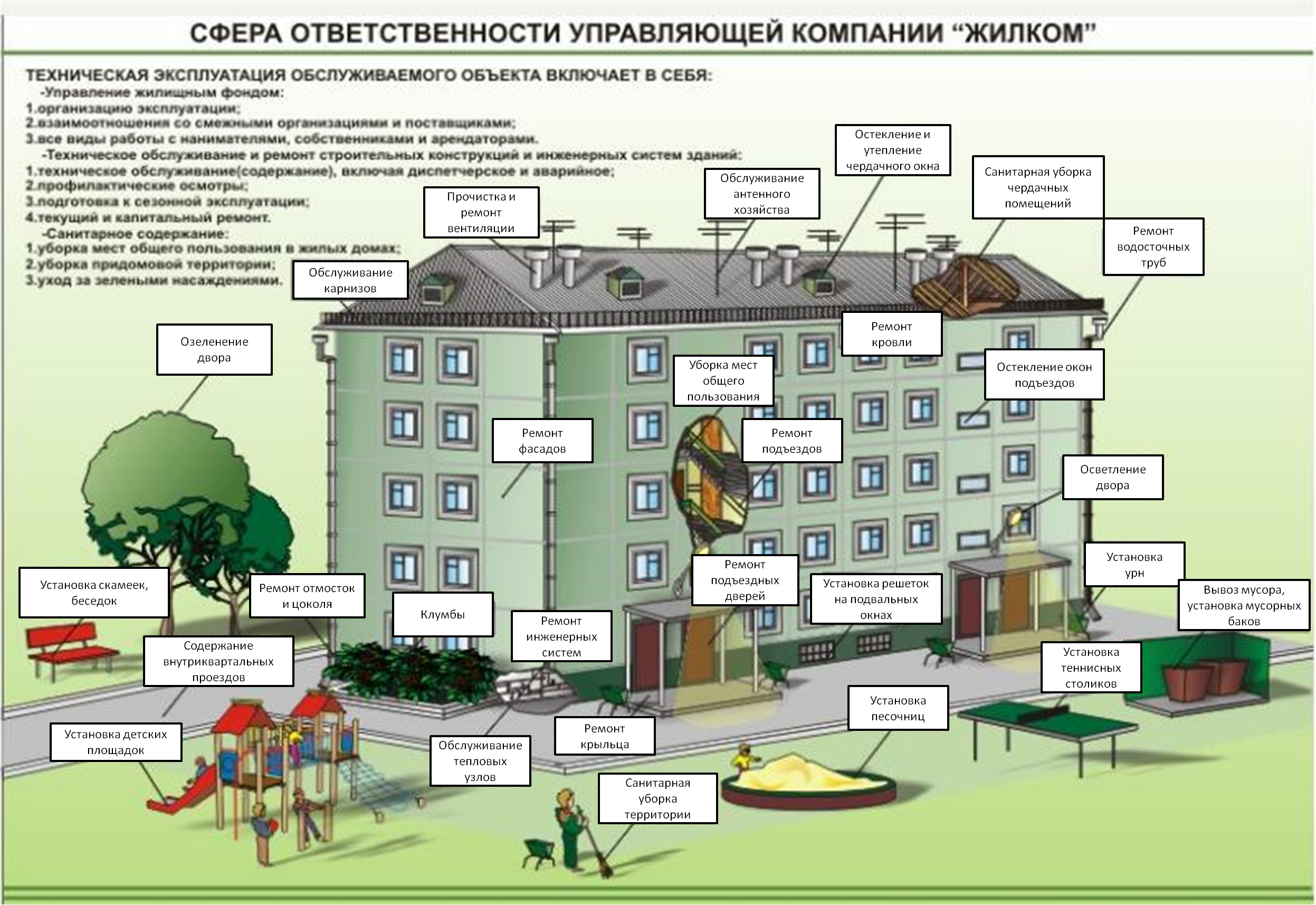 Обязанности управляющей компании. Обязанности управляющей компании ЖКХ. Обязанности управляющей организации. Содержание многоквартирного дома.